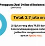 Data Pengguna Judi Slot Online Di Indonesia